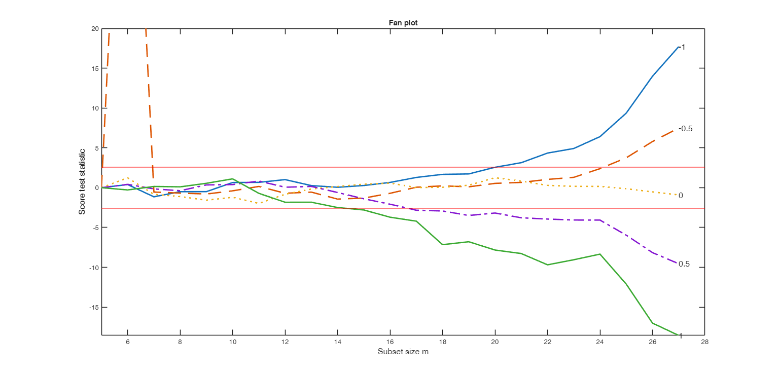 Click here for the graphical output of this example (link to Ro.S.A. website).